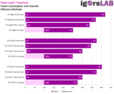 FireShot Capture 120 - Der Kampf von Grafikkarte gegen Netzteil - Leistungsaufnahme und Last_ - www.igorslab.de.png