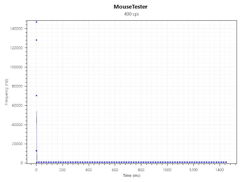 mousetester1.png
