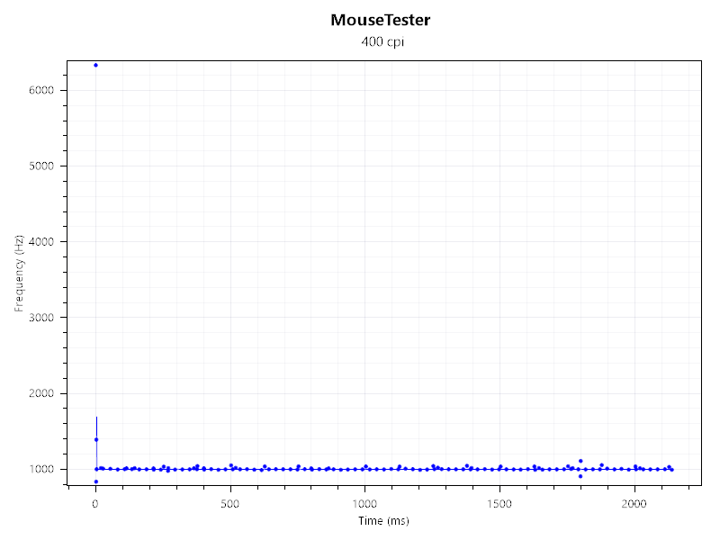 mousetester3.png