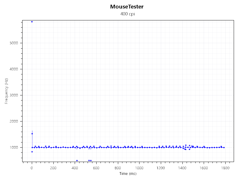 mousetesterbrowser.png