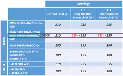 10600 с корректировкой лимитов.png