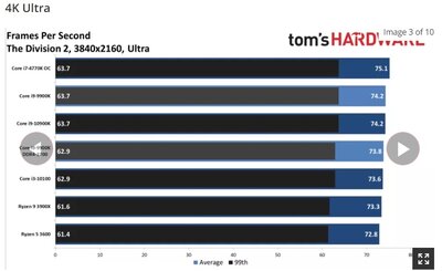 4770K-RTX3080-4k-Division2-Ultra.jpg