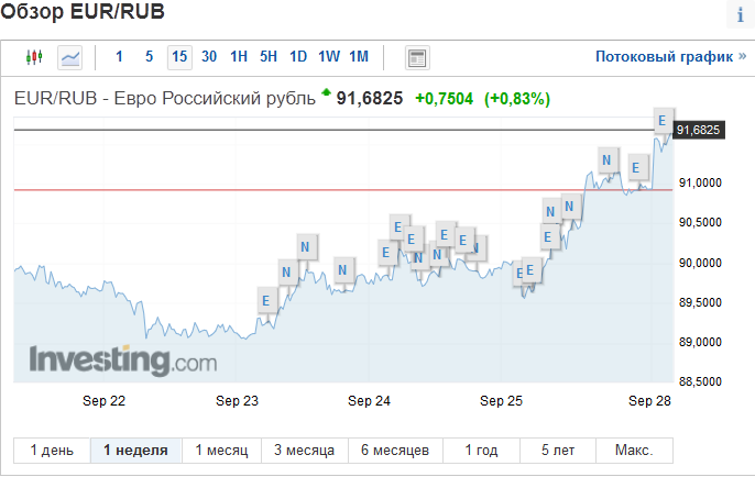 Screenshot_2020-09-28 Курс евро к российскому рублю EUR RUB – Investing com.png
