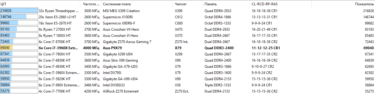 cpu_queen_ddr3_2400.PNG