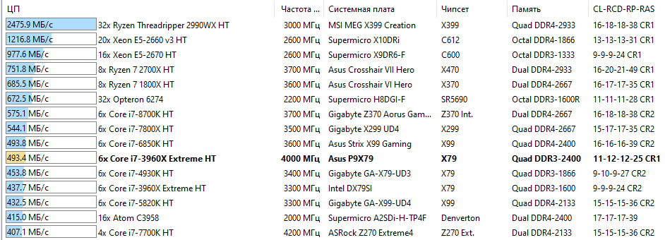 cpu_zlib_ddr3_2400.PNG