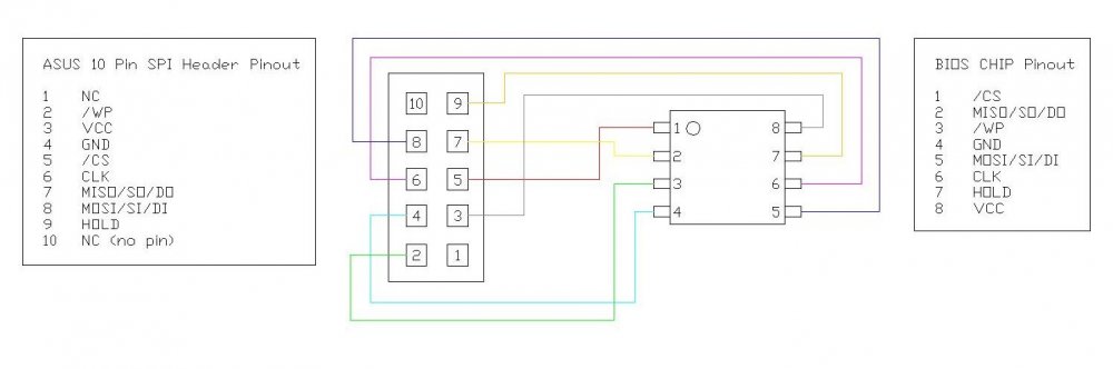 ASUS_10_Pin_SPI_Header_Pinout.thumb.jpg.ab15546fde0ca2a2a47f1aaa722e3ba8.jpg