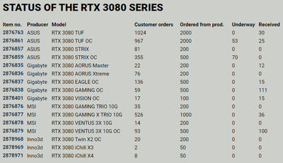 PROSHOP-NVIDIA-GeForce-RTX-3080.png