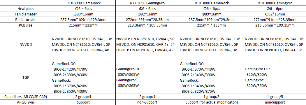 RTX3080-RTX3090-specifications.png