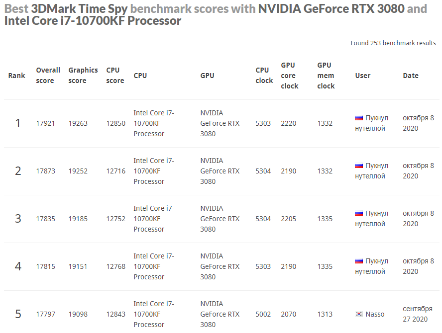 2020-10-09 12-09-45 Search — Яндекс.Браузер.png