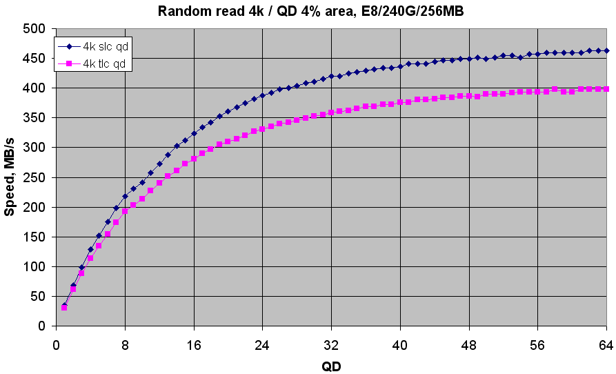 E8-rr-slc-tlc-4pc.png