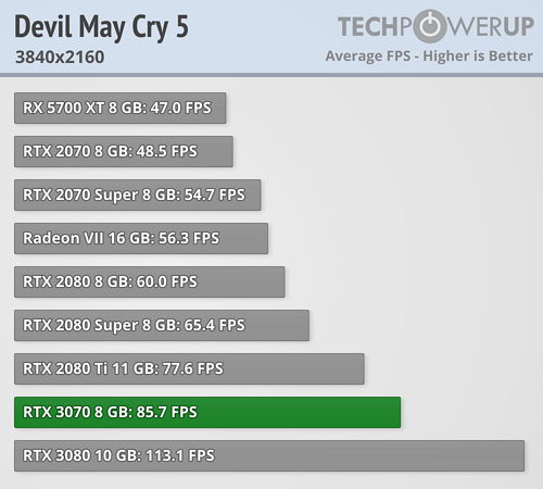 devil-may-cry-5-3840-2160.png