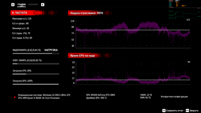WD dlss -производительность.png