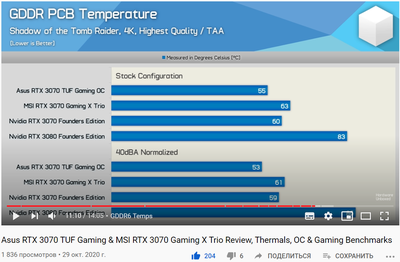 3070 GDDR PCB temp.png