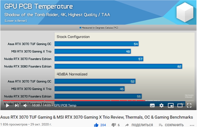 3070 GPU PCB temp.png