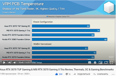 3070 VRM PCB temp.png