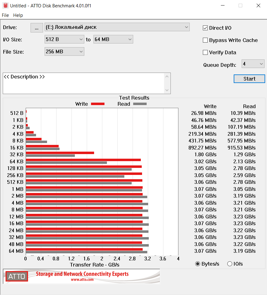 ATTO-256 Mb.png