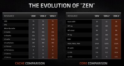 Эволюция ZEN.JPG