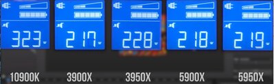 Power Consumption Zen3.JPG