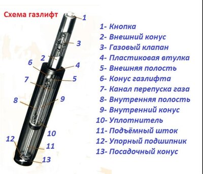 shema-ustroystva-gazovogo-amortizatora.jpg
