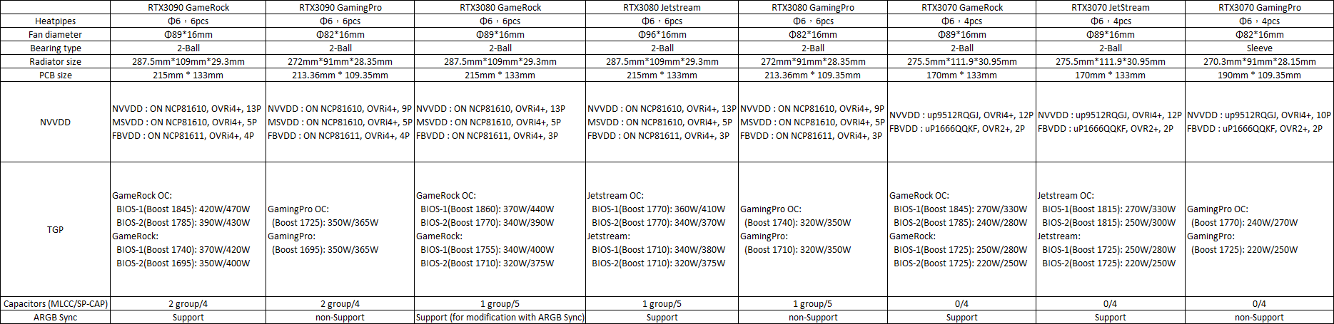 RTX3070-RTX3080-RTX3090-specifications.png