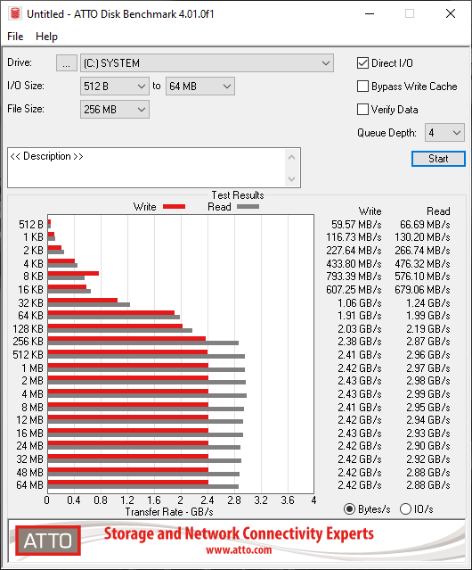 Netac-NVMe-SSD-1TB---ATTO.png