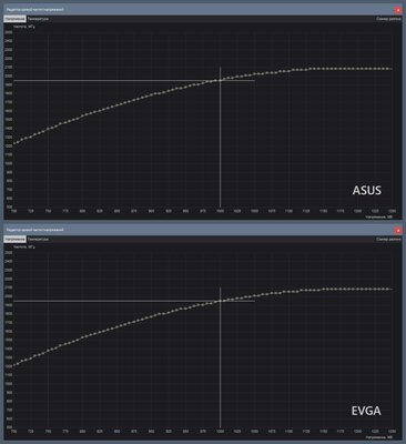 curve_ASUS_EVGA.jpg