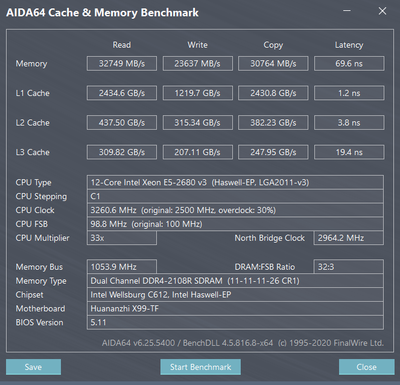 ddr4x2 rfc280 32512.png