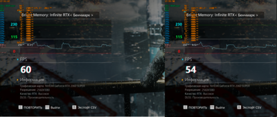 2060s default vs undervolting_Bright Memory Benchmark.png
