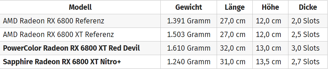 6800 Вес рефа_nitro plus_red devil.png