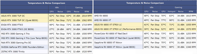 3080 vs 6800xt temp.png