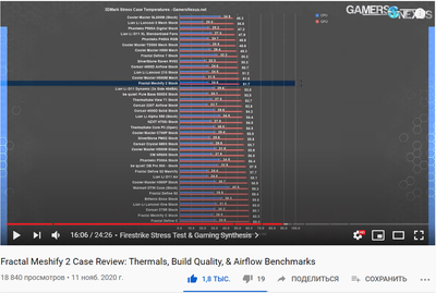 GN_Cases_GPU_3Dmark_stress_stock.png