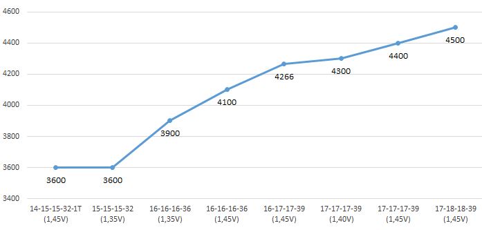 G.Skill oveclock.JPG