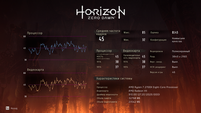 HZD 4К 2050 1200 Мгц.png