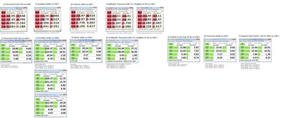 Результаты тестов флэш накопителей.jpg