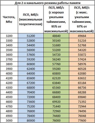ПСП таблица.jpg