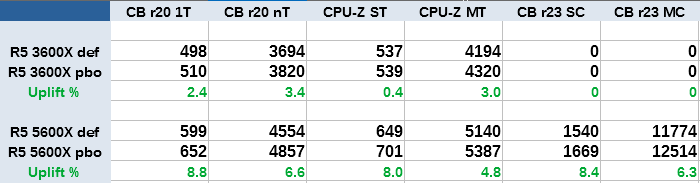 3600 vs 5600.PNG
