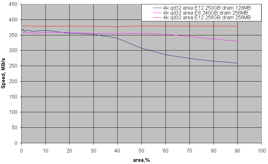rr-area-e8-2e12.png