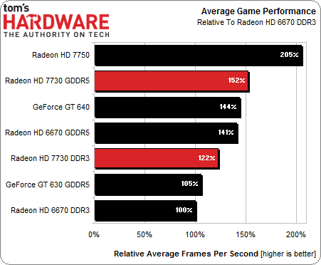 radeon_hd_7730_review_30.png