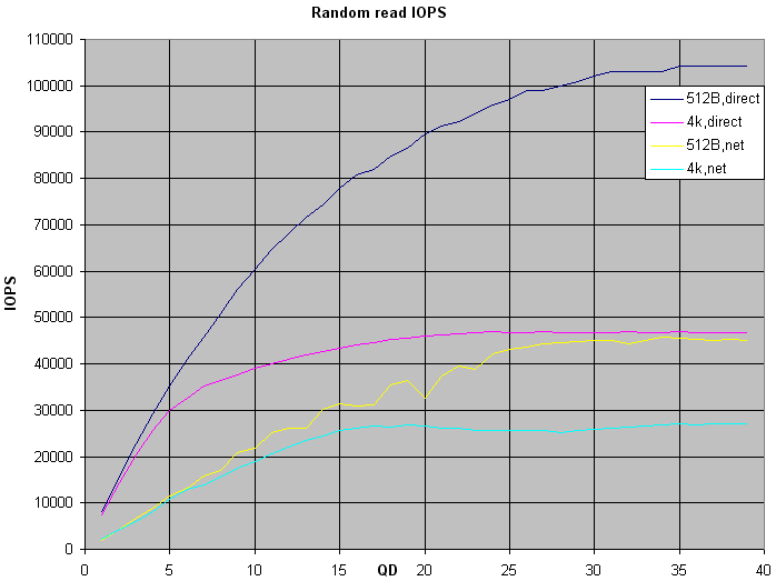 vtx4-rrqd-dir-net.png
