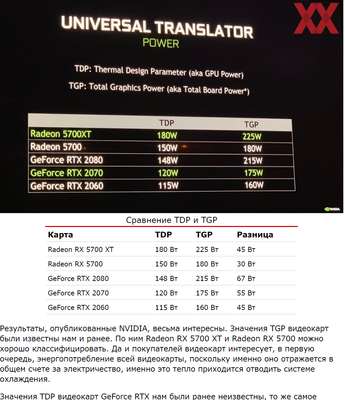 TGP видеокарт.png