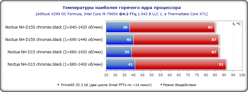 zdiagr.png