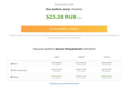 Доходность 3080 - найс.jpg