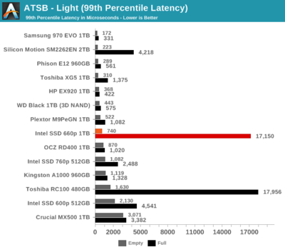 light-99-latency.png