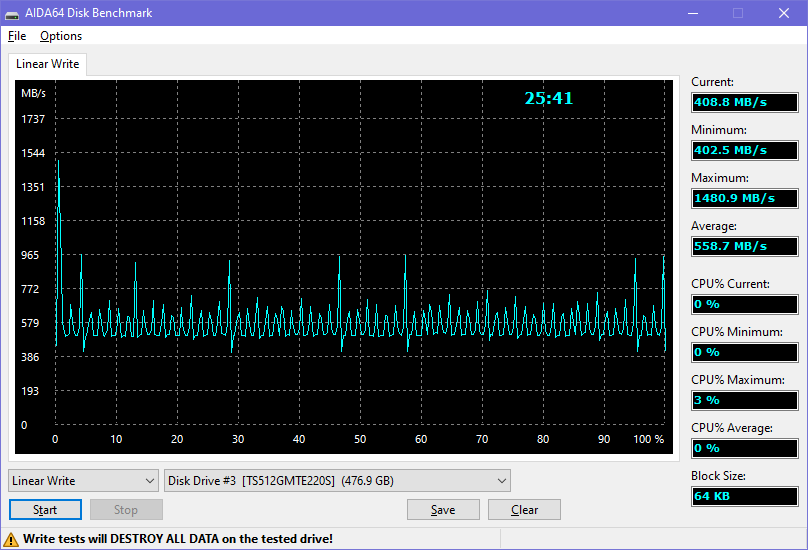 aida64 linear write.png