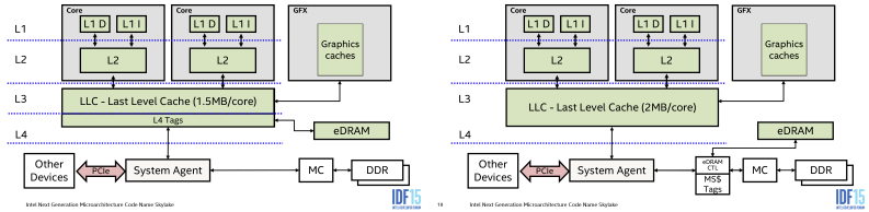 Haswell (Broadwell) vs Skylake (Kaby Lake) работа с памятью.png