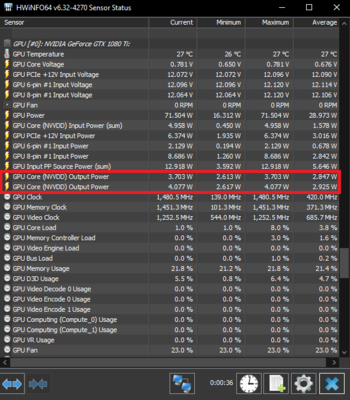 gpu core(nvvdd)output powe.PNG