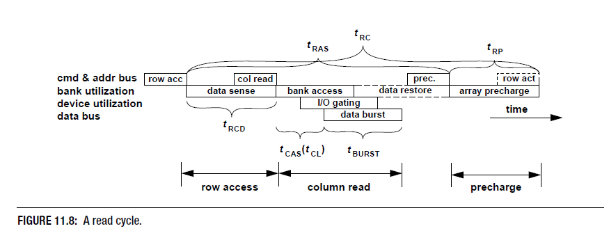 read cycle.PNG