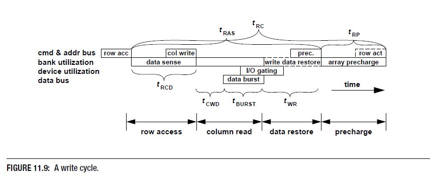 write cycle.PNG
