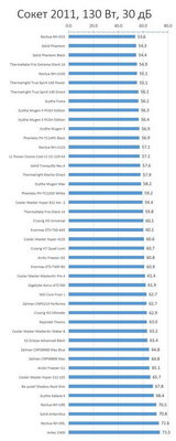 CPU_Coolers_Test_2011_130_30db.jpg
