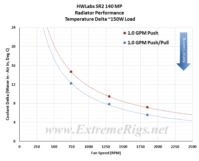 HWL-SR2140MP-Delta.png